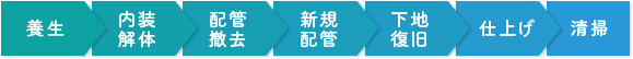 工事中